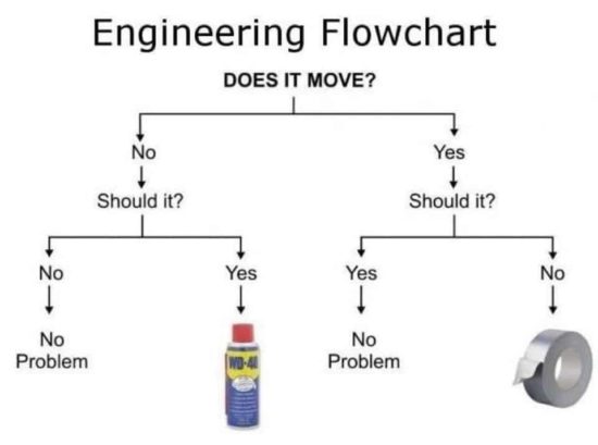 Inženirski diagram poteka