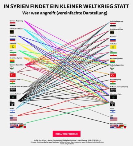 Wer kämpft eigentlich gegen wen in Syrien? - Eine "vereinfachte" Darstellung