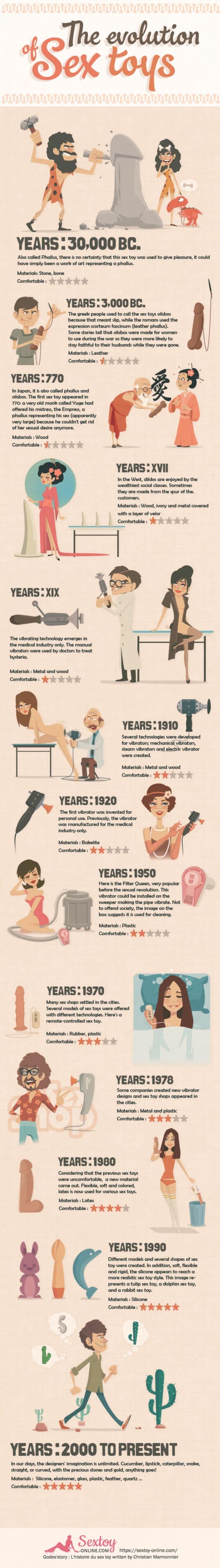 The Evolution of Sextoys