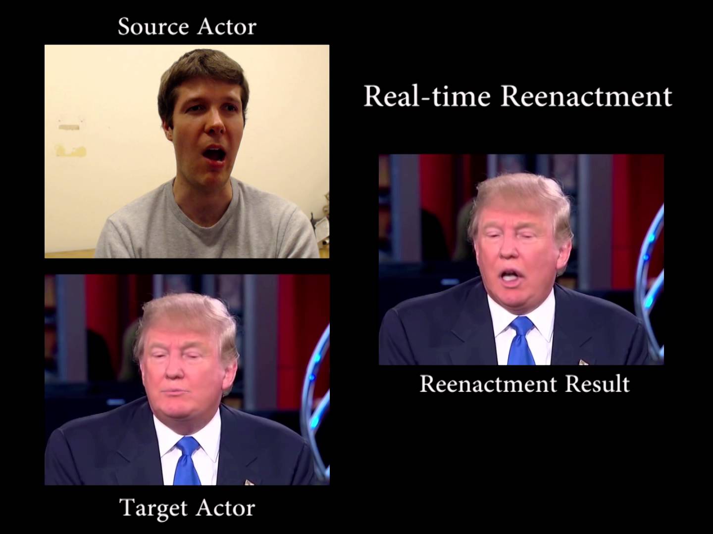 Cambia le espressioni facciali nei video in tempo reale