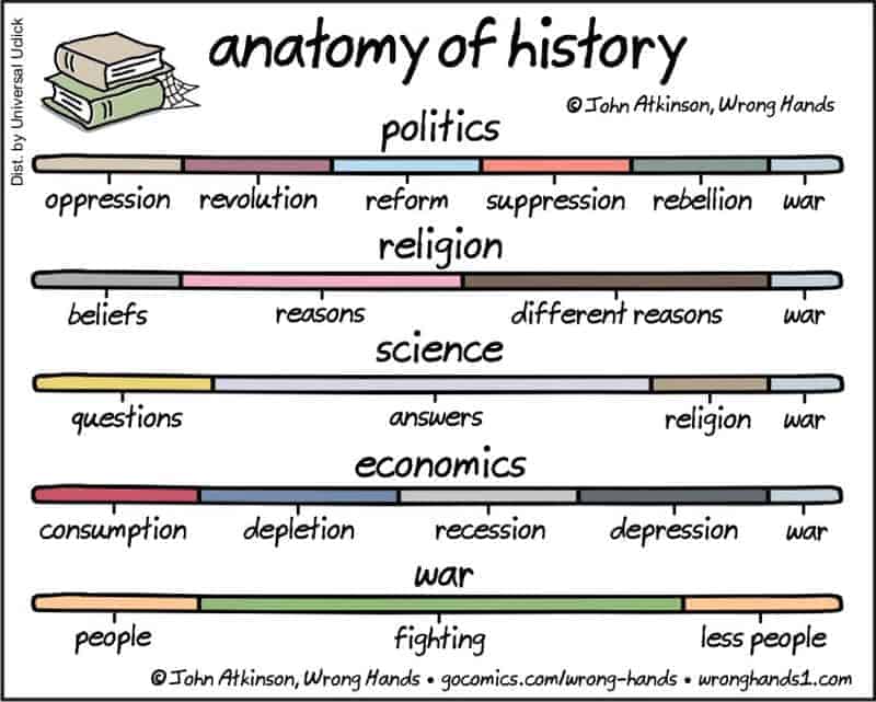 Analyse der Geschichte