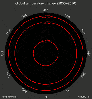 Visualisierung der globalen Erwärmung