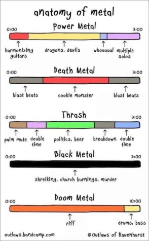 Anatomy of Metal