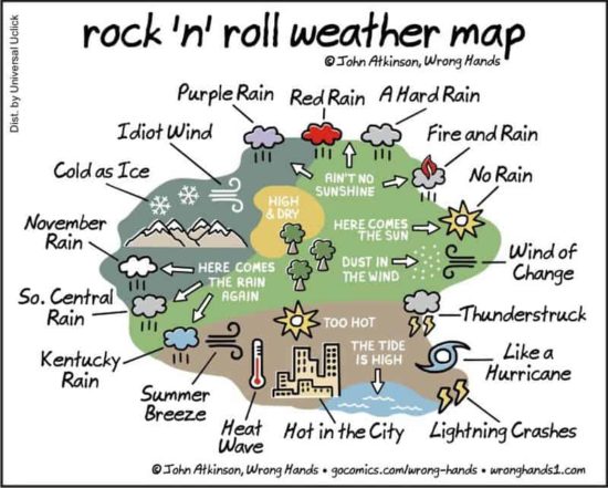 Rock 'n' Roll Wetterkarte