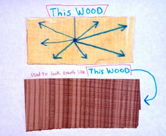 Kako narediti prozoren les - Kako narediti prozoren les