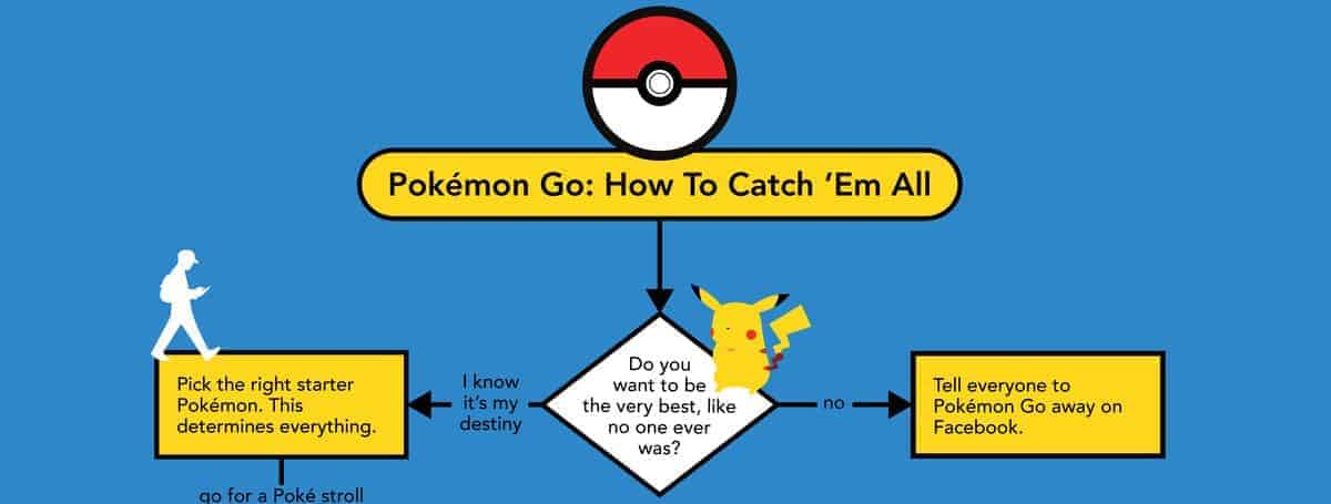 Pokémon GO: Jak złapać je wszystkie