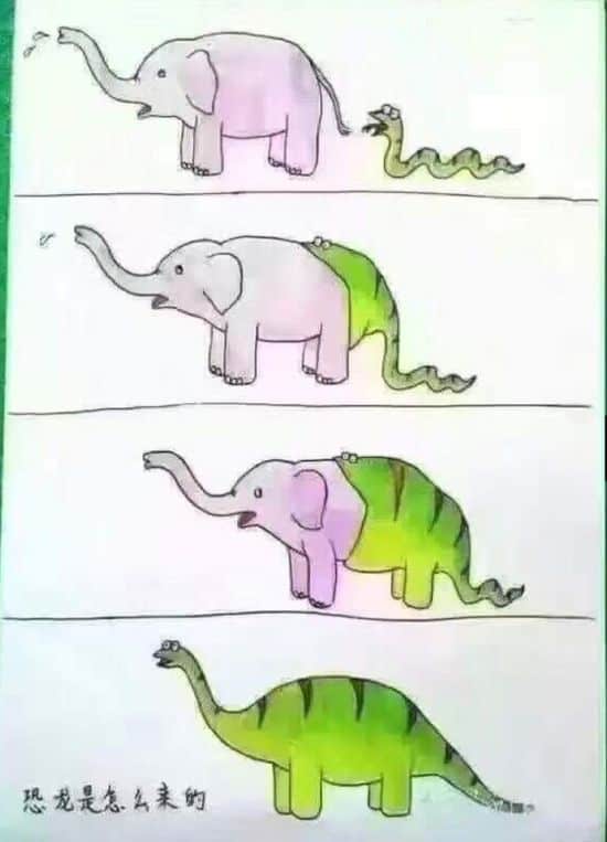 Hvordan dinosaurerne startede