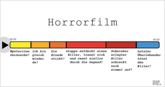 Horrorfilme, Pornos und andere Filmgenres einfach erklärt