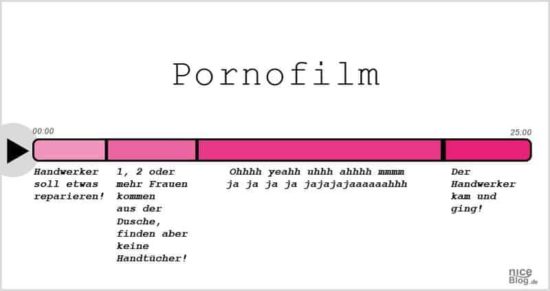 Horror movies, porn and other movie genres simply explained