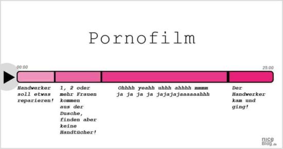Horrorfilme, Pornos und andere Filmgenres einfach erklärt