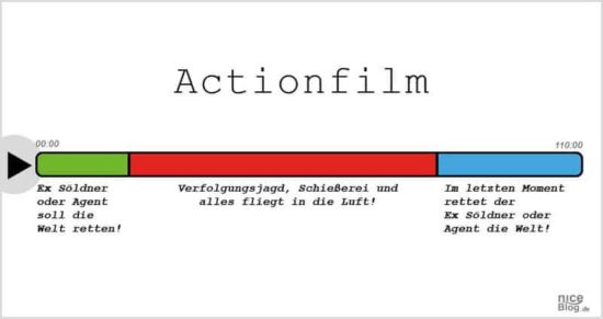 Horrorfilme, Pornos und andere Filmgenres einfach erklärt
