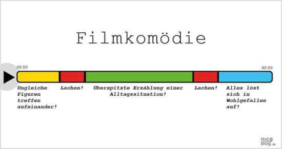 Horrorfilme, Pornos und andere Filmgenres einfach erklärt