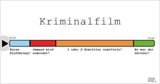 Horrorfilme, Pornos und andere Filmgenres einfach erklärt