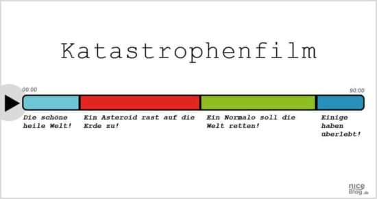 Horrorfilme, Pornos und andere Filmgenres einfach erklärt