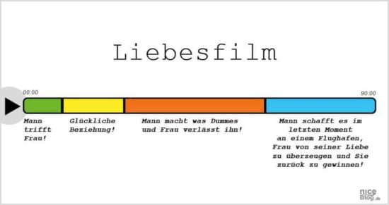 Horrorfilme, Pornos und andere Filmgenres einfach erklärt