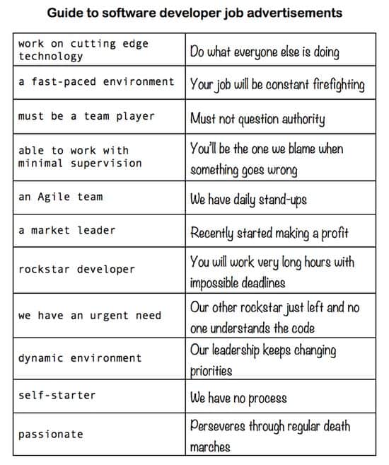 Guide to software developer job advertisements