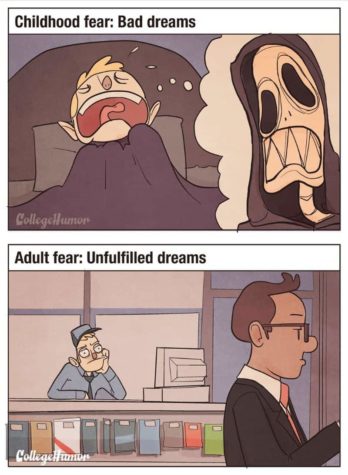 Childhood fears versus fears of adults