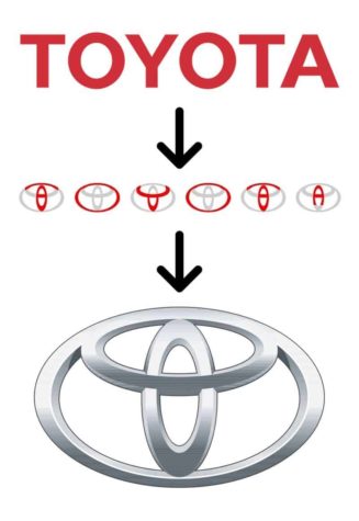Das Toyota Logo enthält tatsächlich jeden Buchstaben des Namens