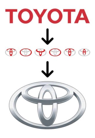 Das Toyota Logo enthält tatsächlich jeden Buchstaben des Namens