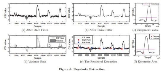 Dein PIN wird für alle lesbar vom Winde verweht