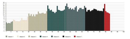 Quotenverlauf via Wikipedia