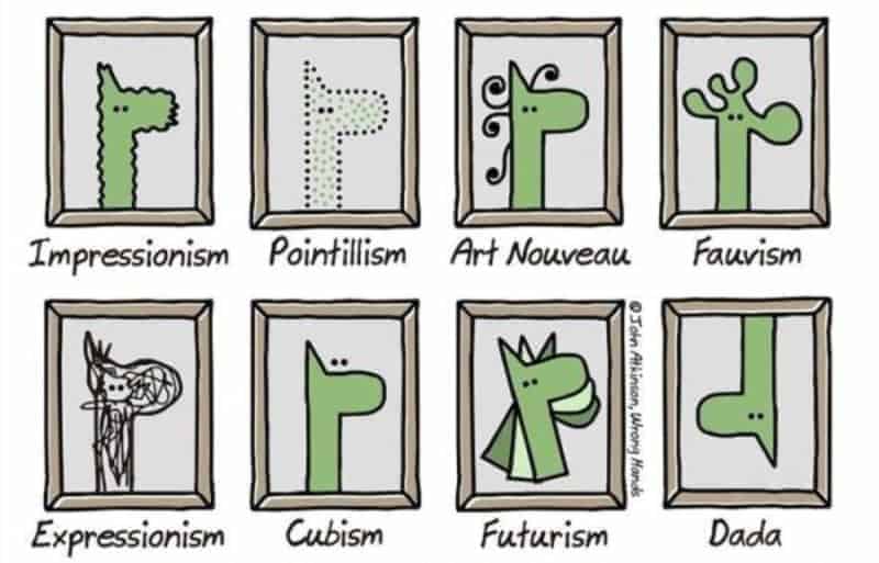 Moderne Kunst einfach erklärt