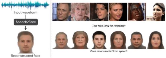 Speech 2 Face: Wie man aus Stimmen Gesichter konstruiert