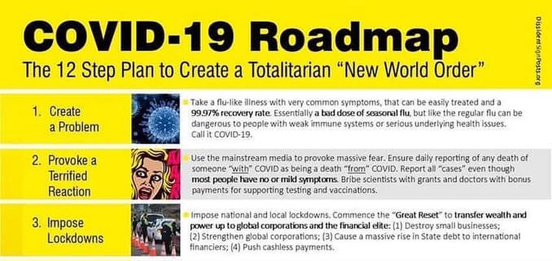 COVID-19 Roadmap