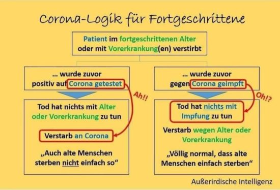 Corona-Logik für Fortgeschrittene