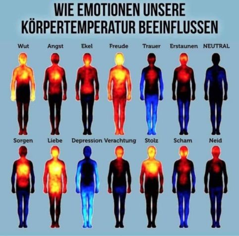 Wie Emotionen unsere Körpertemperatur beeinflussen