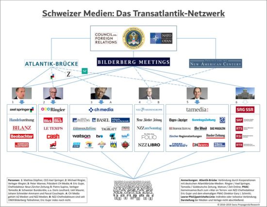 Propaganda ist kein Journalismus