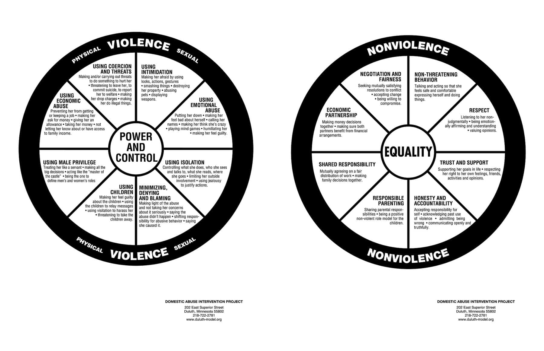 Biderman’s Chart of Coercion Wie man die Psyche eines Menschen bricht