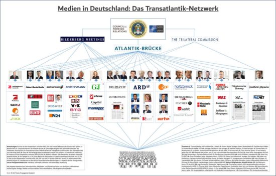 Propaganda ist kein Journalismus