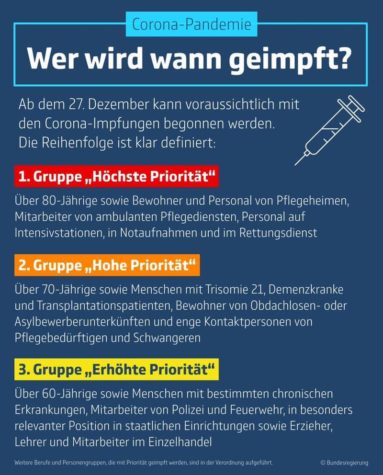 Wer wird wann geimpft!