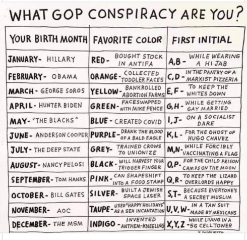 What Gop Conspiracy are you?