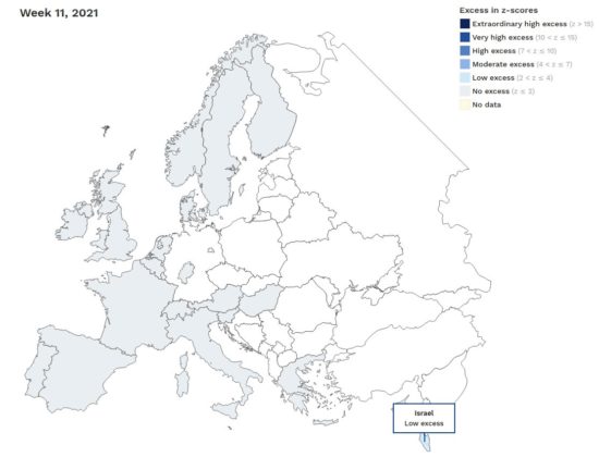 Europäischen Länder verzeichnen eine Untersterblichkeit - ausser in Israel