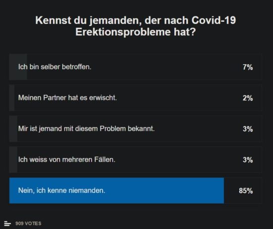 Um keine Schlagzeile verlegen, die Leute zum Impfen zu bewegen. Heute: Der Corona-Penis