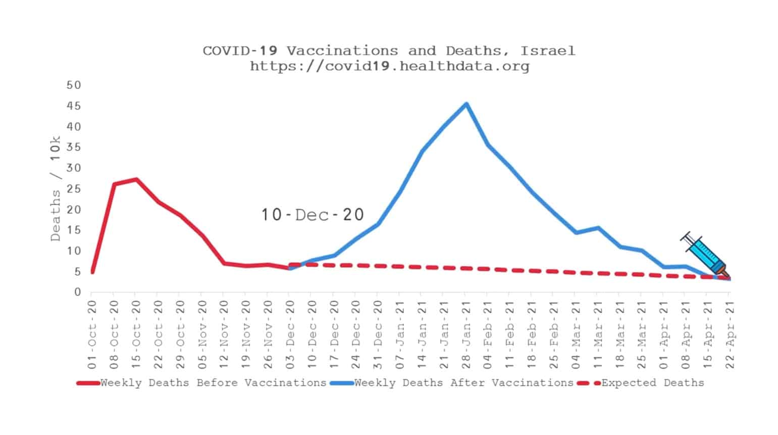 Einfluss der COVID-Impfungen auf die Mortalität
