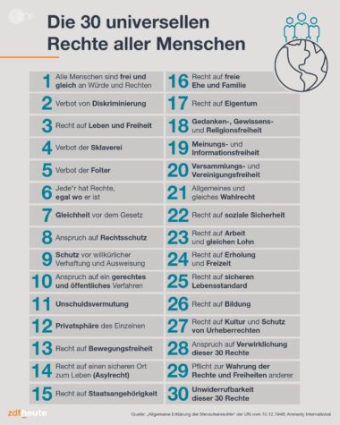 Die 30 universellen Rechte aller Menschen
