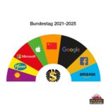 Der Deutsche Bundestag 2021 - 2025