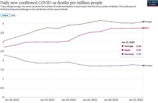 "Impfweltmeister" haben mehr als doppelt so viele "Covid-Todesfälle"