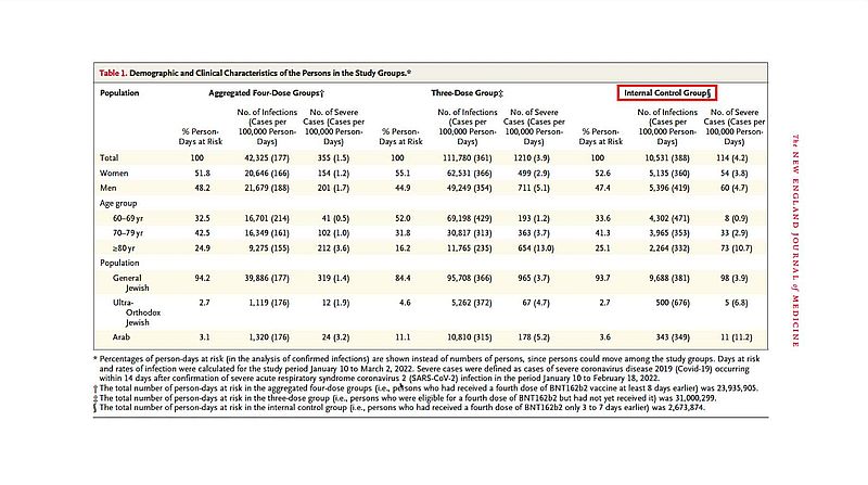 4. Impfung in Israel: Desaster mit Ansage