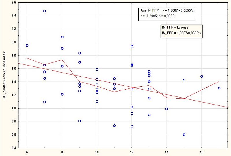 Tragen von Masken gegen Infektionskrankheiten erscheint wissenschaftlich nicht sinnvoll, vorallem bei Kindern