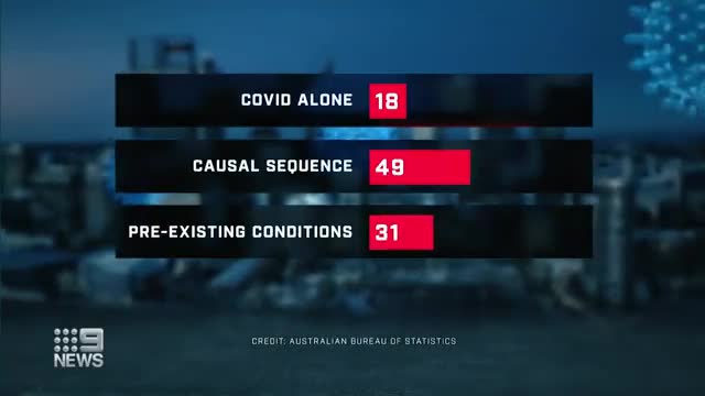 Corona: 90 % Fake Todesfälle auch in Australien