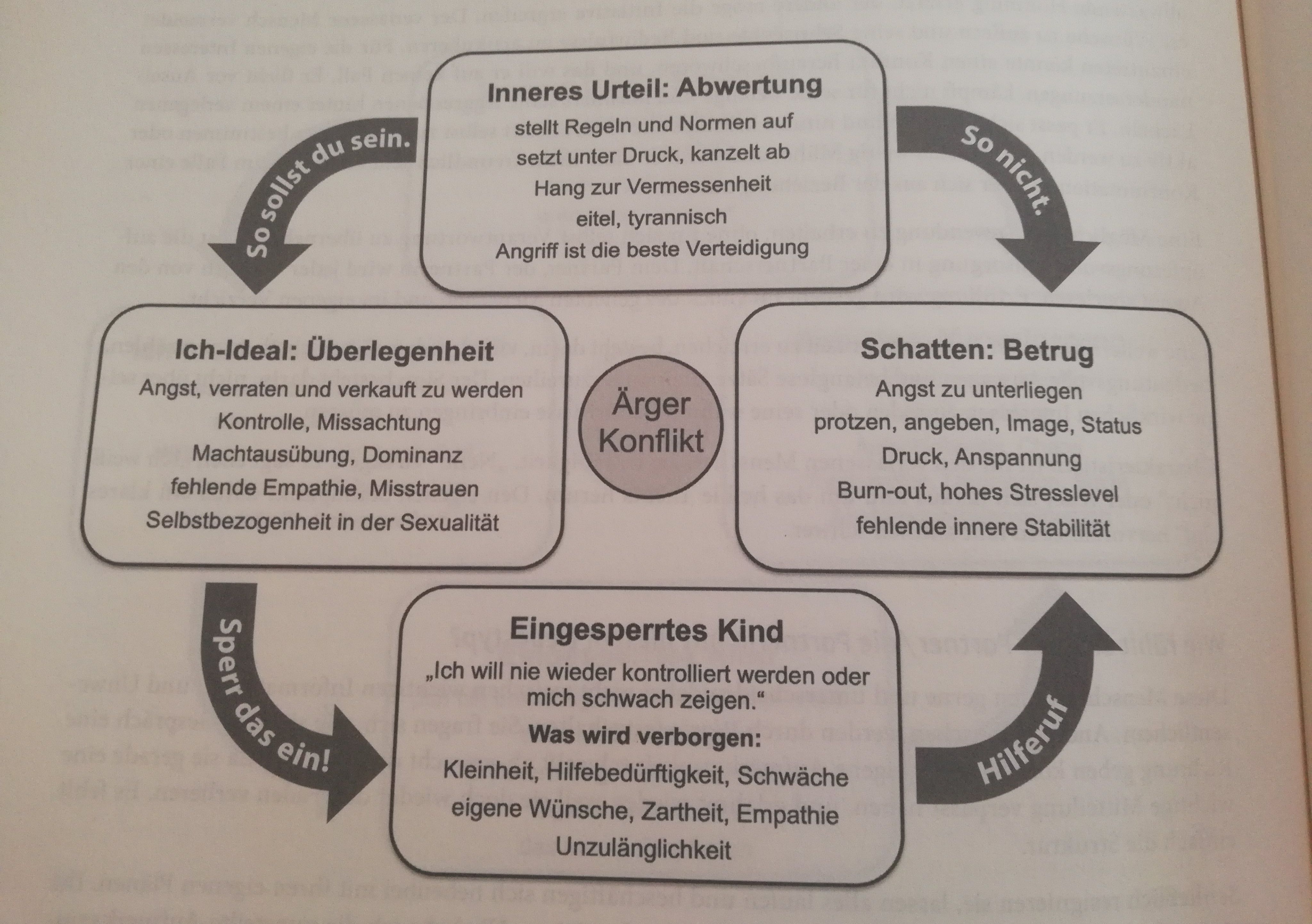 Psychologisches Template des abwertenden Persönlichkeitsmusters