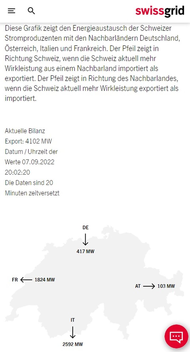 Švajčiarsko: Úspora elektriny na export?