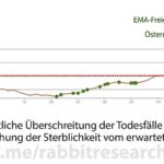 Übersterblichkeit bei Kindern und der Start der Kinderimpfungen