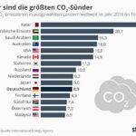 Hat sich eigentlich in Katar schon jemand festgeklebt?