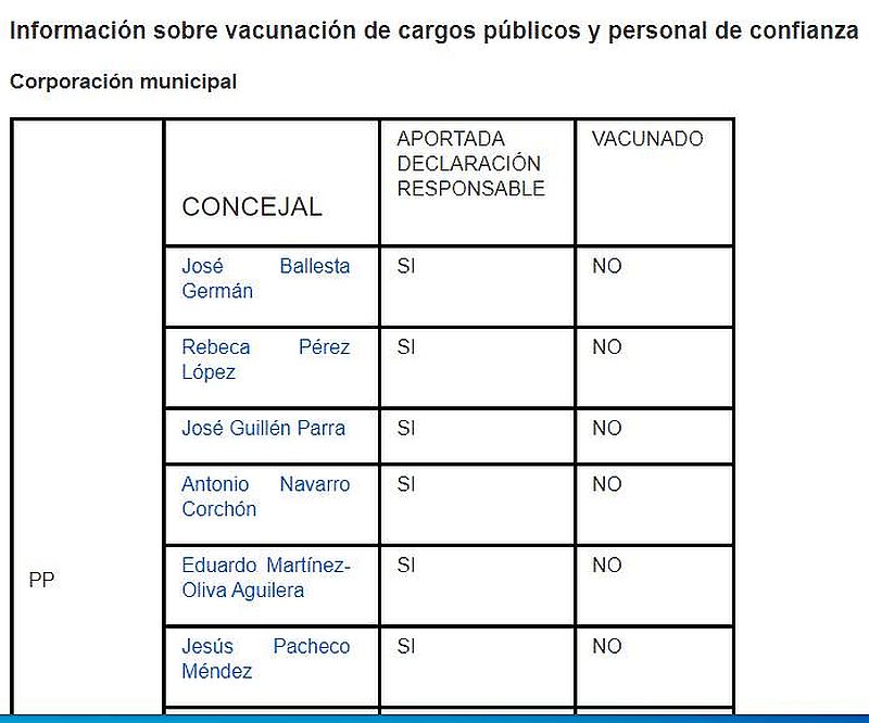 Der BEWEIS, dass sich Politiker eben nicht impfen lassen