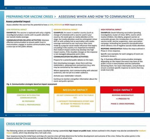 WHO Kommunikationsanleitung zu Impfnebenwirkungen